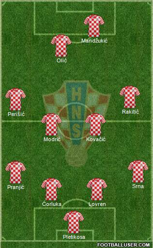 Croatia Formation 2013