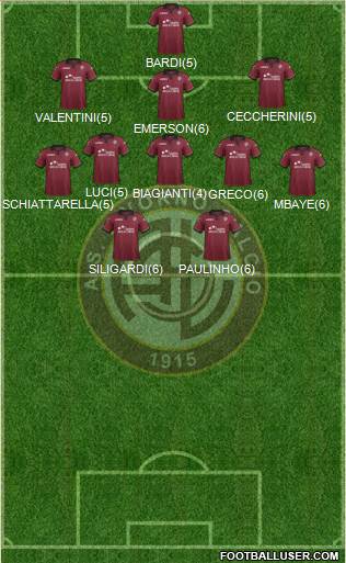 Livorno Formation 2013