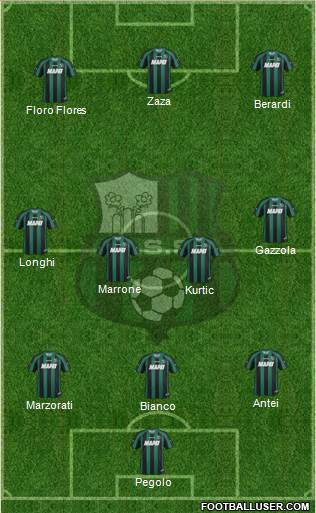 Sassuolo Formation 2013