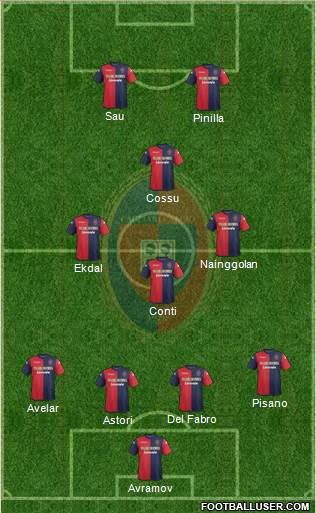 Cagliari Formation 2013