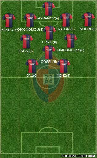 Cagliari Formation 2013