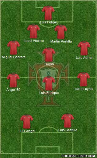 Portugal Formation 2013