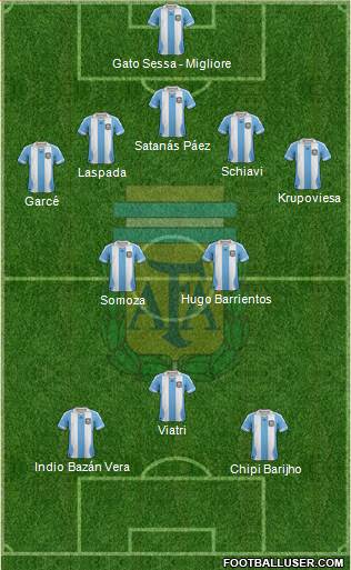 Argentina Formation 2013