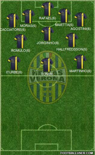 Hellas Verona Formation 2013