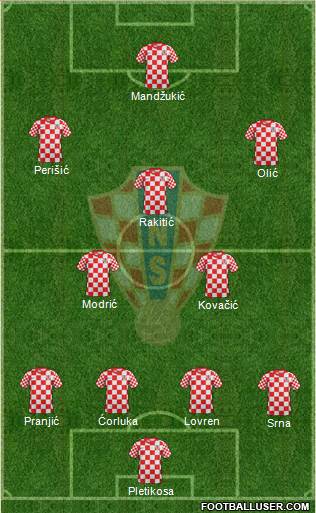 Croatia Formation 2013