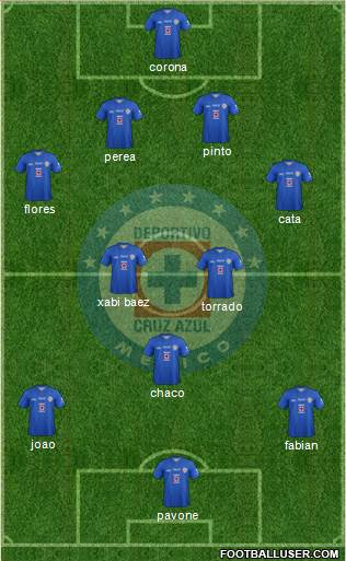 Club Deportivo Cruz Azul Formation 2013