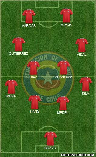 Chile Formation 2013