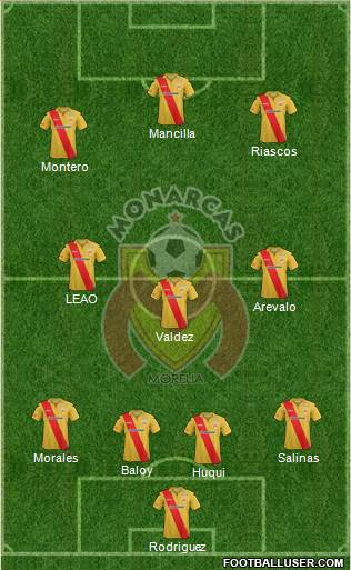 Club Monarcas Morelia Formation 2013