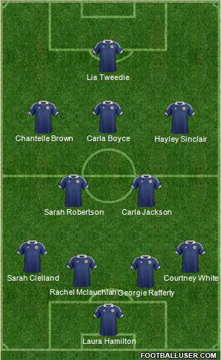 Scotland Formation 2013