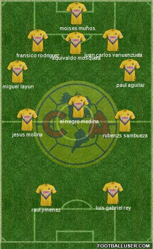 Club de Fútbol América Formation 2013