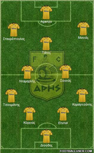 AS Aris Salonika Formation 2013