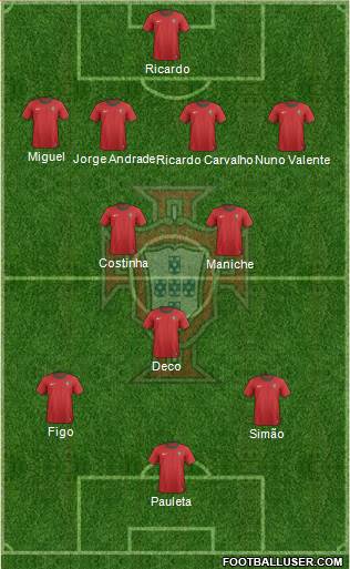 Portugal Formation 2013