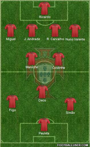 Portugal Formation 2013