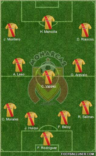 Club Monarcas Morelia Formation 2013