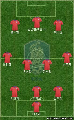 South Korea Formation 2013