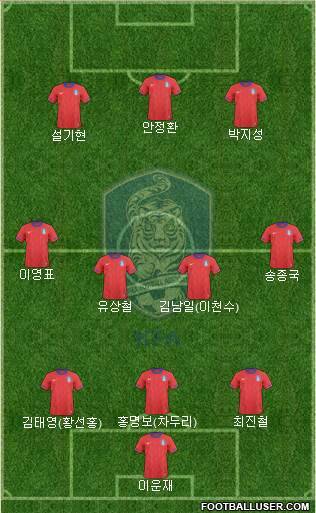 South Korea Formation 2013