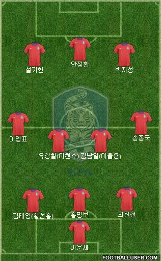 South Korea Formation 2013