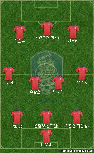 South Korea Formation 2013