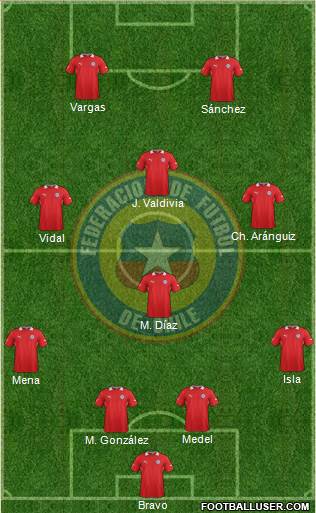 Chile Formation 2013