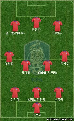 South Korea Formation 2013