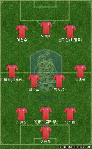 South Korea Formation 2013