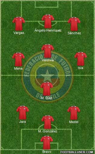 Chile Formation 2013