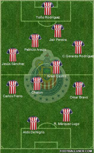 Club Guadalajara Formation 2013