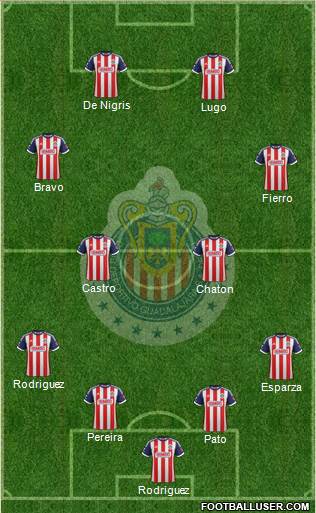 Club Guadalajara Formation 2013