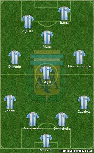 Argentina Formation 2013