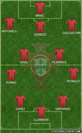 Portugal Formation 2013