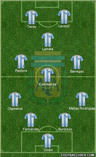 Argentina Formation 2013