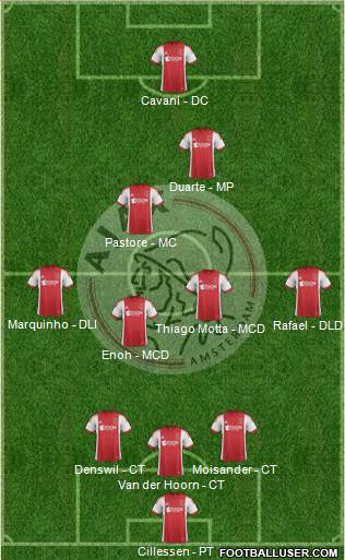 AFC Ajax Formation 2013