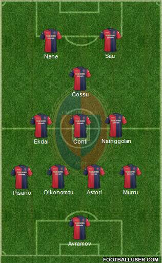 Cagliari Formation 2013