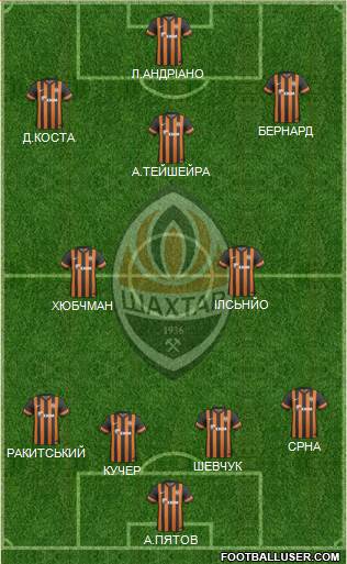 Shakhtar Donetsk Formation 2013