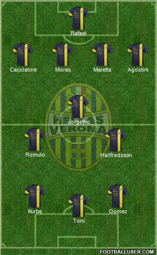 Hellas Verona Formation 2013