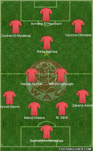 Wydad Athletic Club Formation 2013