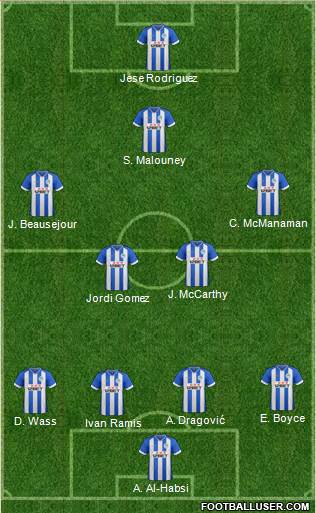 Wigan Athletic Formation 2013