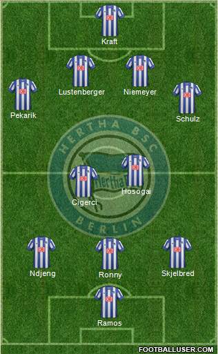 Hertha BSC Berlin Formation 2013