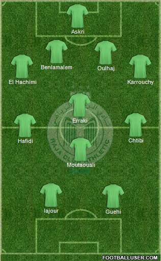 Raja Club Athletic Formation 2013