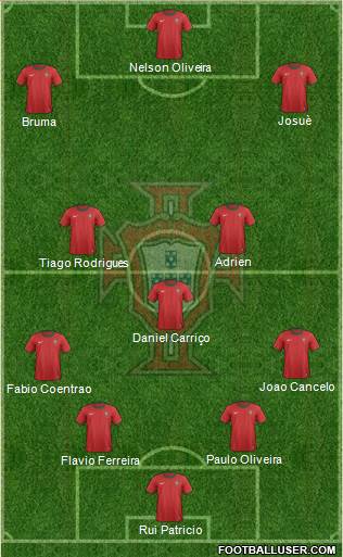 Portugal Formation 2013