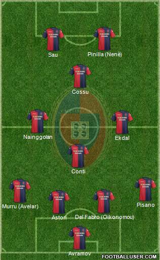 Cagliari Formation 2013