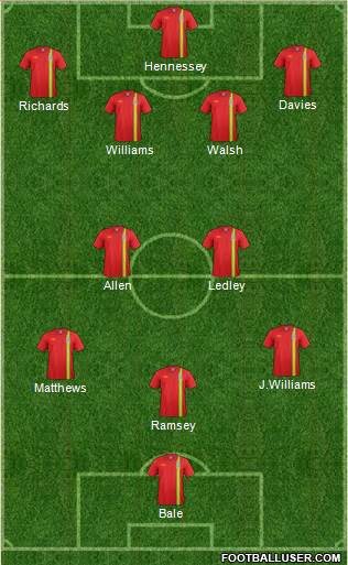 Wales Formation 2013