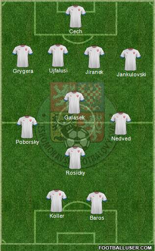 Czech Republic Formation 2013