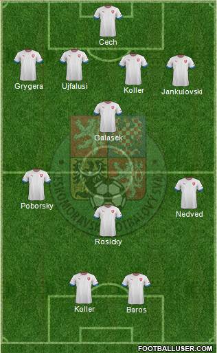 Czech Republic Formation 2013