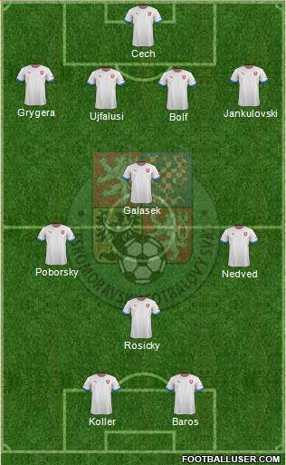 Czech Republic Formation 2013