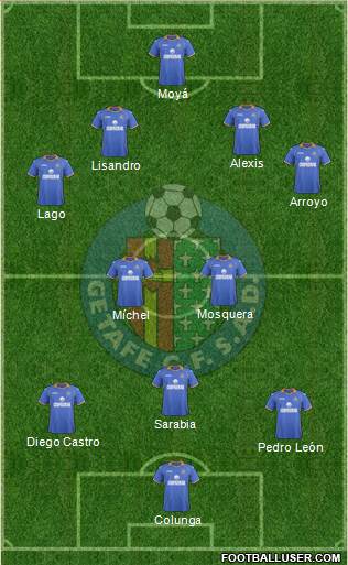 Getafe C.F., S.A.D. Formation 2013