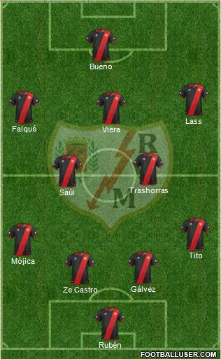 Rayo Vallecano de Madrid S.A.D. Formation 2013