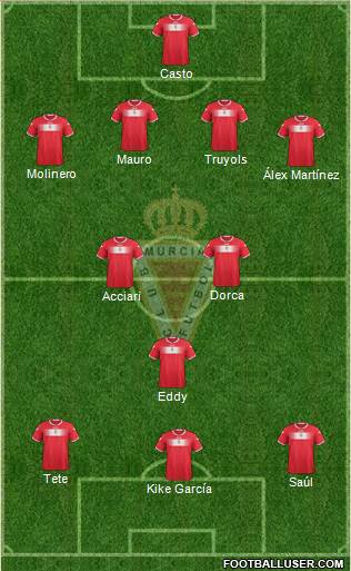 Real Murcia C.F., S.A.D. Formation 2013