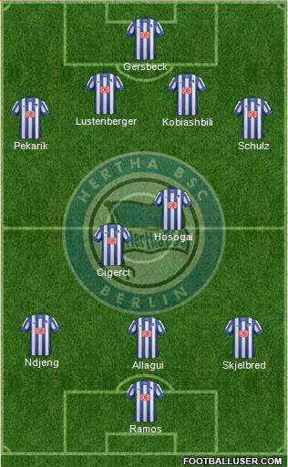 Hertha BSC Berlin Formation 2013