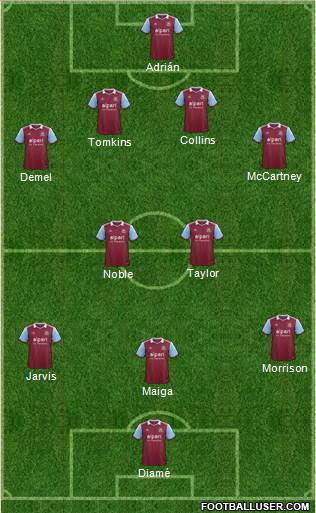 West Ham United Formation 2013